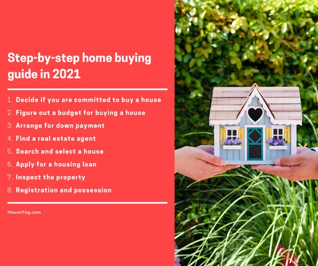 Step-by-step home buying guide in 2021