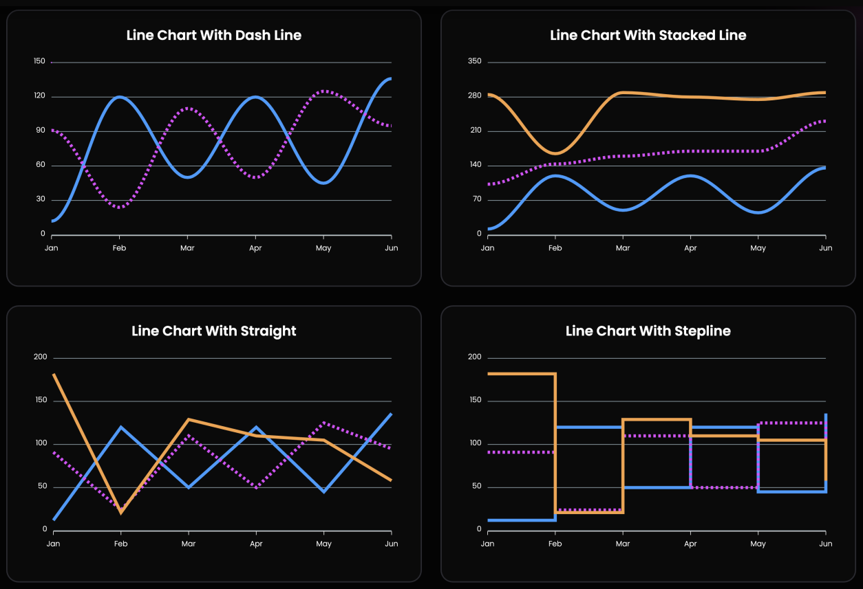 Line Chart